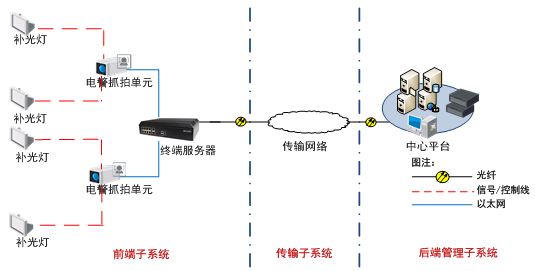 ECU-7044-IT電警抓拍單元 300萬像素逐行掃描CCD智能高清攝像機