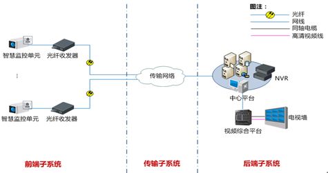  MCU-282X-Z智慧監(jiān)控單元 230萬像素逐行掃描CMOS智能高清攝像機