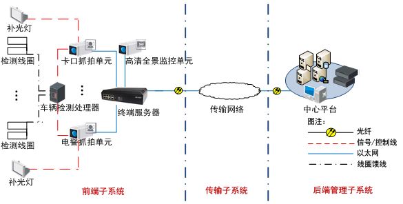  TS-5012-L終端服務器