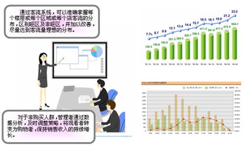 智能監(jiān)控視頻客流統(tǒng)計分析功能介紹