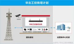 電信基站運(yùn)營離不開工控機(jī)支持的動環(huán)監(jiān)控系