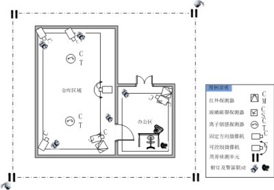 銀行金庫視頻監(jiān)控系統(tǒng)案例