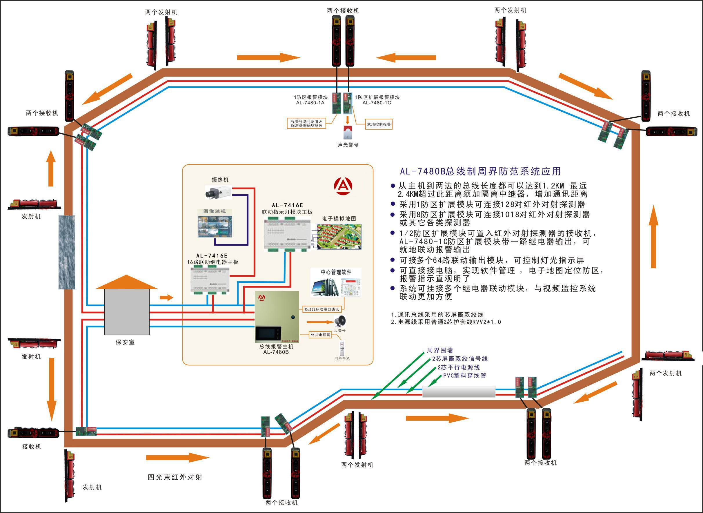 自助銀行報警系統工程案例