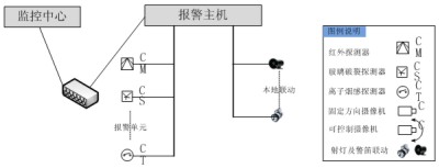 自助銀行報警系統工程案例